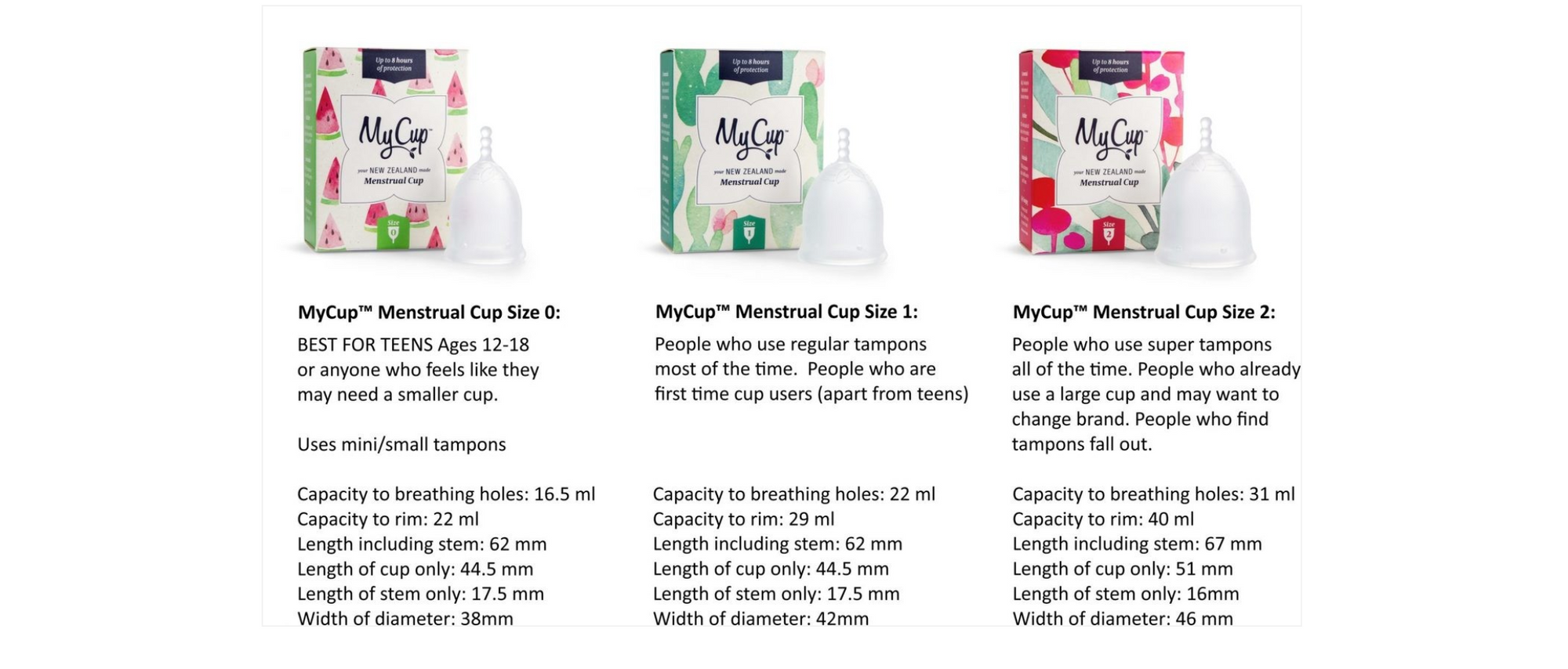 FAQ Menstrual Cup